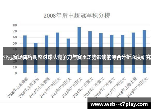 亚冠赛场阵容调整对球队竞争力与赛季走势影响的综合分析深度研究 亚冠赛场阵容调整对球队竞争力与赛季走势影响的综合分析深度研究