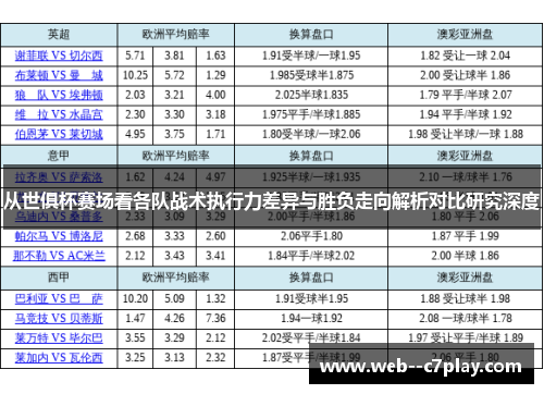 从世俱杯赛场看各队战术执行力差异与胜负走向解析对比研究深度