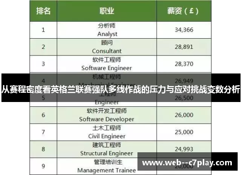 从赛程密度看英格兰联赛强队多线作战的压力与应对挑战变数分析 从赛程密度看英格兰联赛强队多线作战的压力与应对挑战变数分析