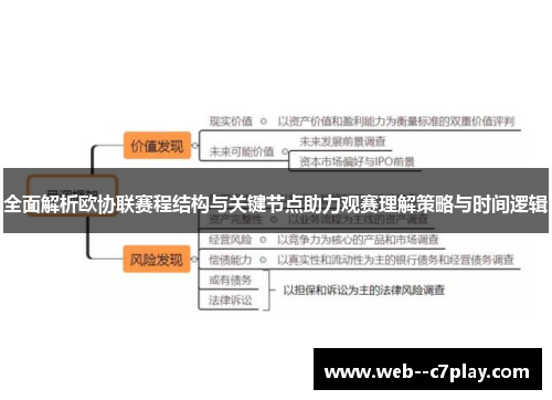 全面解析欧协联赛程结构与关键节点助力观赛理解策略与时间逻辑 全面解析欧协联赛程结构与关键节点助力观赛理解策略与时间逻辑