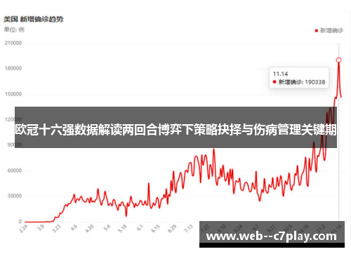 欧冠十六强数据解读两回合博弈下策略抉择与伤病管理关键期