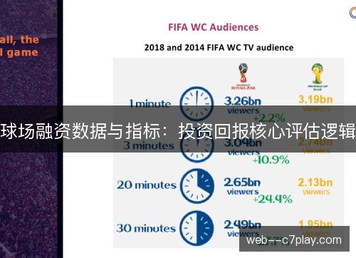 球场融资数据与指标:投资回报核心评估逻辑 球场融资数据与指标:投资回报核心评估逻辑